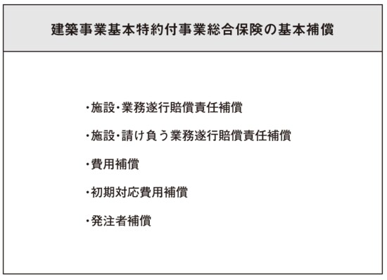 出所：『ピカいちのリフォーム投資 改訂版』（プラチナ社）より抜粋