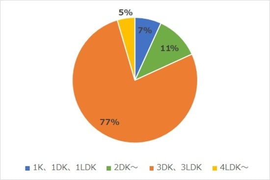 出所：国土交通省 「土地情報総合システム」より作成