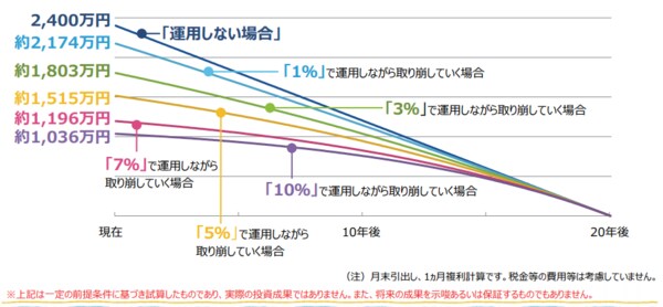 三井住友アセットマネジメント作成