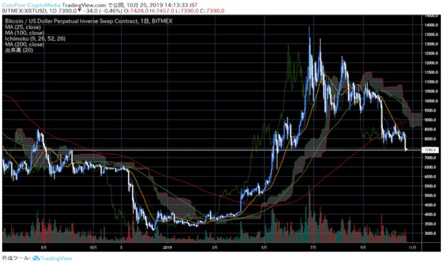 TradingView