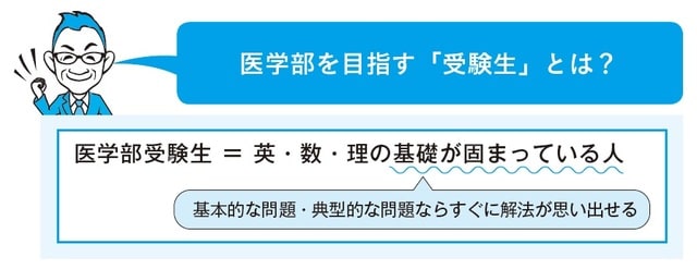 出所：可児良友著『2025年度用「医学部受験」を決めたらまず読む本』（時事通信社）