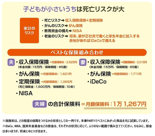 2023年10月時点の情報に基づき作成 出所:横川由理・長尾義弘監修『NEWよい保険・悪い保険2024年版』(徳間書店)