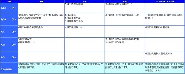 ※各経済指標・イベントは予定であり、変更されることがあります。