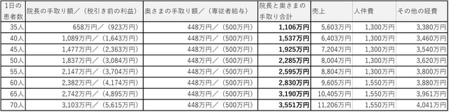 出典:日本ビジネスアート株式会社の調査 ※税制等、データは書籍刊行当時のもの