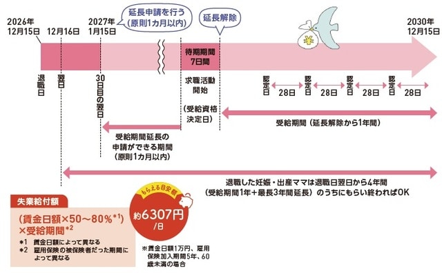 出所：『いちからわかる！ 新米ママとパパのためのお金入門 2026-2027年最新版』（インプレス）より抜粋