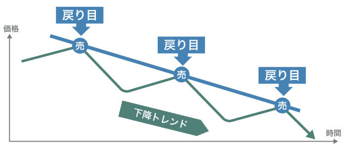 スキャルピングに適したテクニカル5選と手法！勝率を上げる8つのコツ｜資産形成ゴールドオンライン