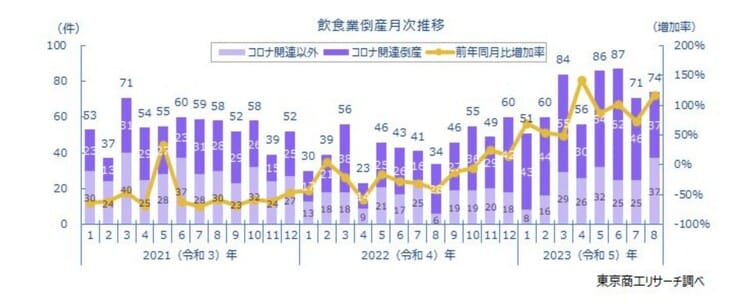 ※ ㈱東京商工リサーチHPより引用