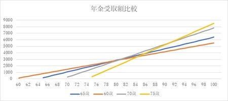  出所：筆者作成