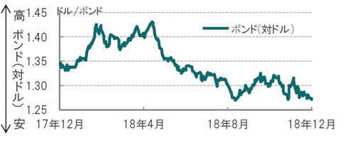日次、期間:2017年12月4日~2018年12月4日 出所:ブルームバーグのデータを使用しピクテ投信投資顧問作成