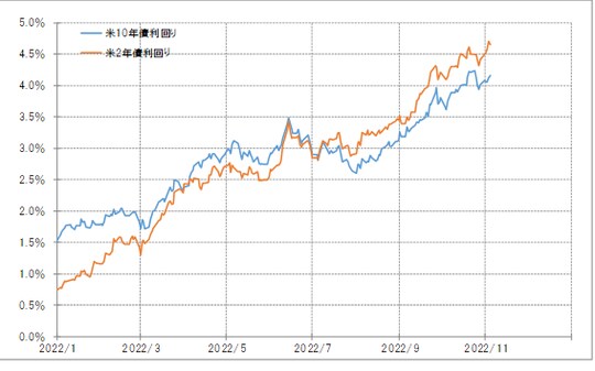出所：リフィニティブ社データよりマネックス証券が作成