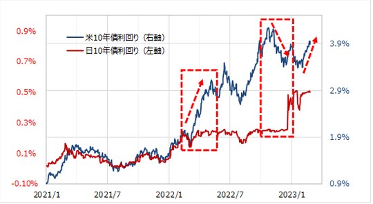 出所:リフィニティブ社データよりマネックス証券が作成