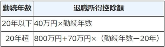 出所：筆者作成