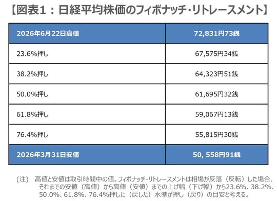 （出所）Bloombergのデータを基に三井住友DSアセットマネジメント作成