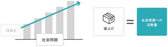 （出所：YRK and 事業変革のヒントが見つかる Re/BRANDING magazineコラム）