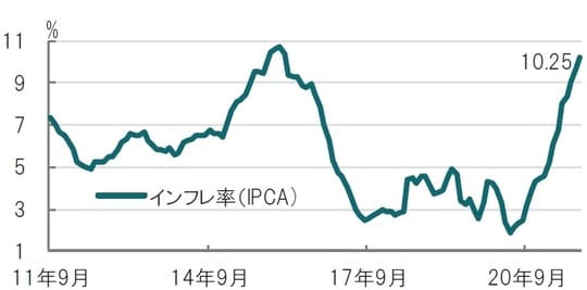 月次、期間：2011年9月～2021年9月、前年同月比 出所：ブルームバーグのデータを使用してピクテ投信投資顧問作成