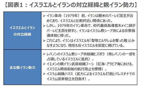 出所：各種資料を基に三井住友DSアセットマネジメント作成
