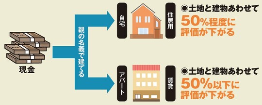 出所：『2025年版［図解］身内が亡くなった後の手続きがすべてわかる本』（扶桑社）より抜粋