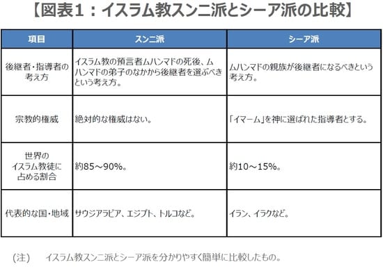 (出所)各種資料を基に三井住友DSアセットマネジメント作成