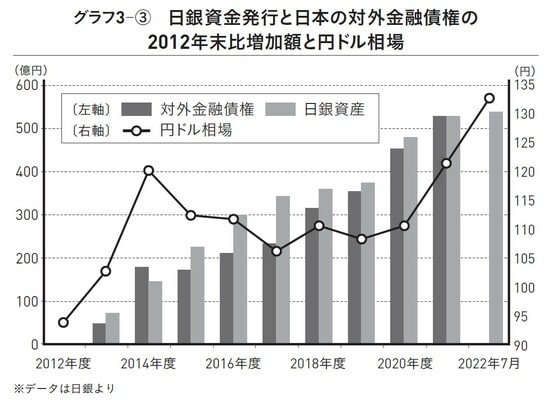 出典）田村秀男著『日本経済は再生できるか 「豊かな暮らし」を取り戻す最後の処方箋』（ワニブックス【PLUS】新書）より。
