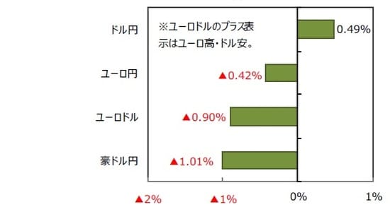 （出所）FactSetのデータを基に三井住友DSアセットマネジメント作成