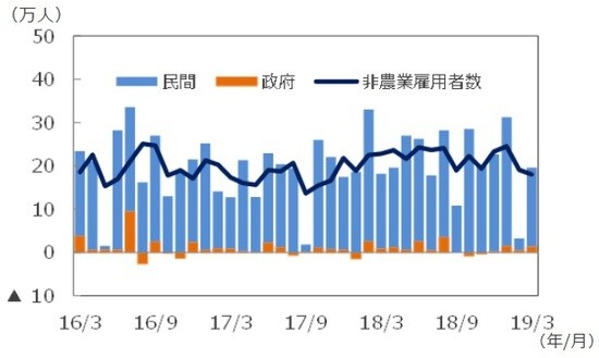 （注）データは2016年3月～2019年3月。 （出所）DataStreamのデータを基に三井住友DSアセットマネジメント作成