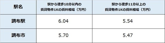 出所:公益社団法人全国宅地建物取引業協会連合 会調べ(5月8日時点) ※単位は万円