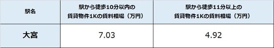 出所：公益社団法人全国宅地建物取引業協会連合会調べ（4月12日時点）