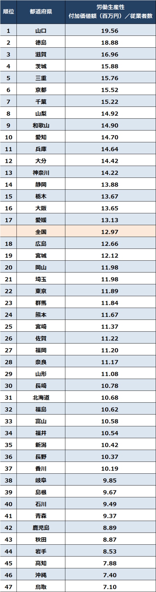 出所：経済産業省『令和3年経済センサス－活動調査　製造業に関する結果』より算出