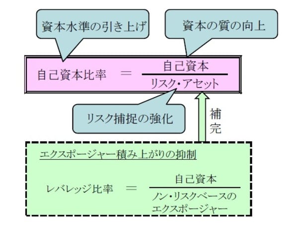 ［図表2］バーゼル3の自己資本規制の概要 出所：財務省財務総合政策研究所の資料を使用しピクテ投信投資顧問作成