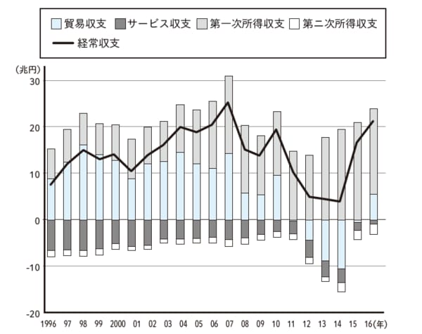 （資料：財務省）