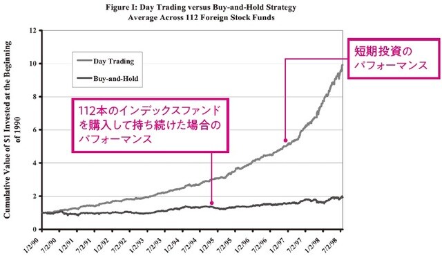 出典：Yale School of Management Yale University