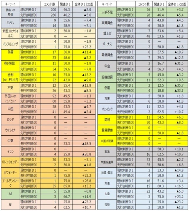 出所：内閣府データより作成