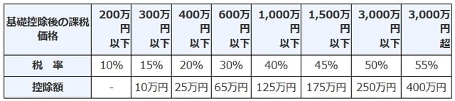 出典：国税庁HP（https://www.nta.go.jp/taxes/shiraberu/taxanswer/zoyo/4408.htm）