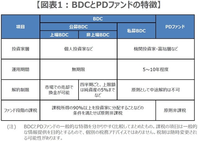 （出所）各種資料を基に三井住友DSアセットマネジメント作成