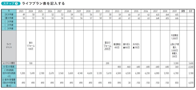 出所：上原千華子著『ファイナンシャル・セラピー』（日本能率協会マネジメントセンター）