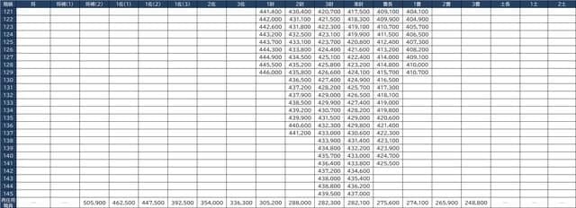 出所：防衛省の職員の給与等に関する法律