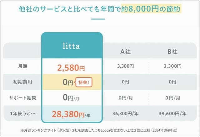 ロッカと他社の料金比較表