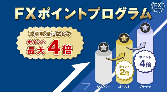 FXポイントプログラム