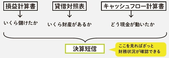 出所：『株価予想の達人が教える株投資　初心者でもチャートで逃さない買い時・売り時』