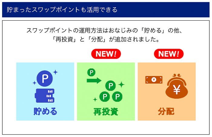SBI FXトレード積立FX