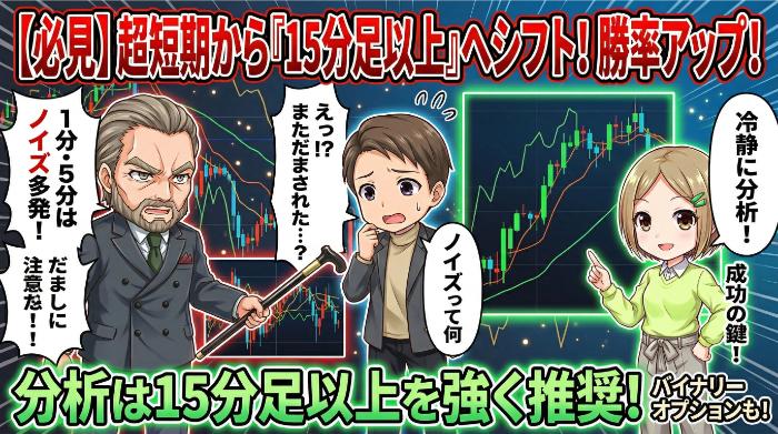 短すぎる時間足ではだましが増える