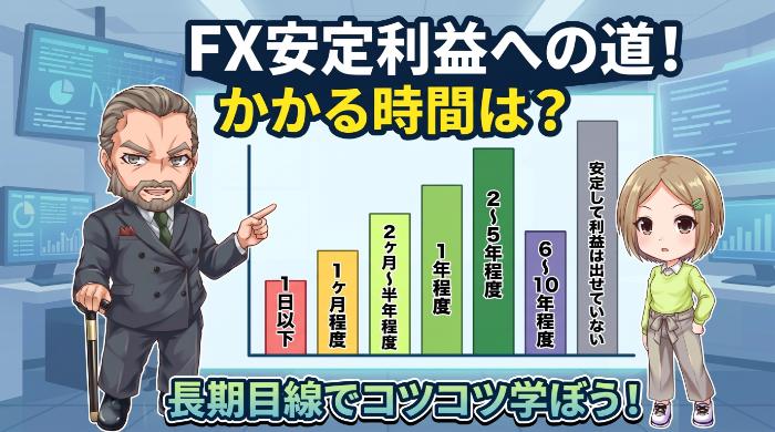 381名に聞いた「安定して稼げるまでの期間」