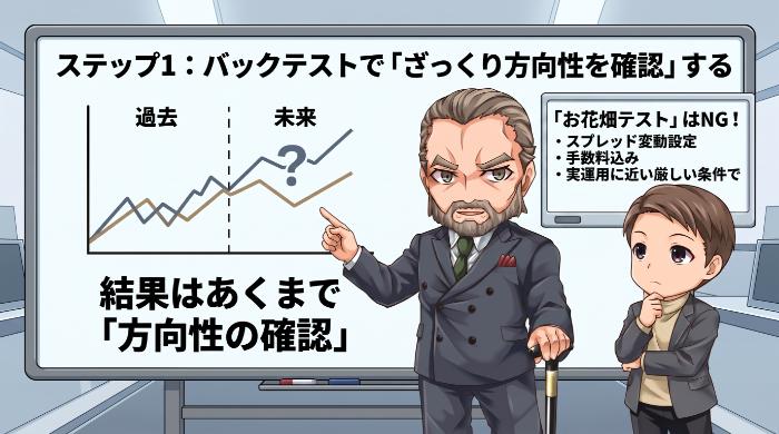 バックテストで「ざっくり方向性を確認」する