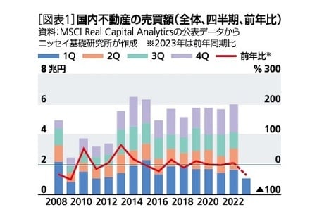 不動産投資市場の研究 Amazon.co.jp: 不動産投資市場の研究―1992年から2011年の市場
