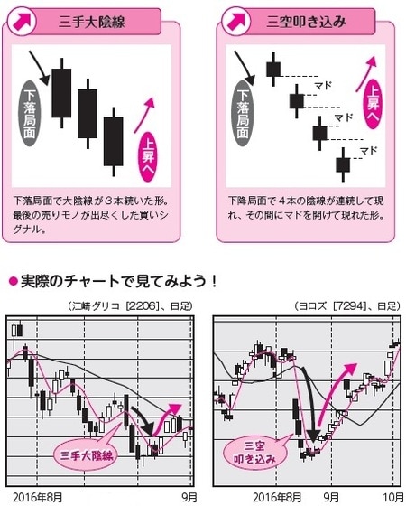 ［図表2］底値で売りものが出尽くした！
