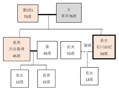 出所：筆者作成