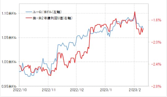 出所：リフィニティブ社データよりマネックス証券が作成