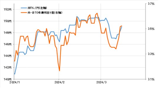 出所：リフィニティブ社データよりマネックス証券が作成