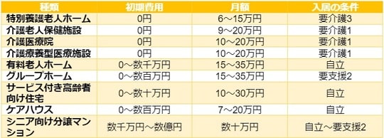 出所：筆者作成