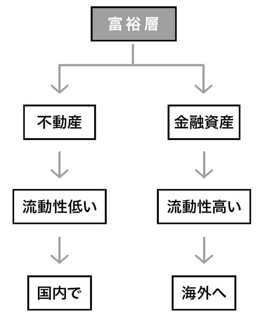 出所：『富裕層の資産承継と相続税富裕層の相続戦略シリーズ【国内編】』（ゴールドオンライン新書）より抜粋